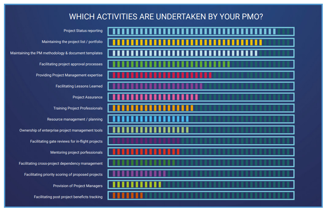 The Complete Guide To Project Management Basics